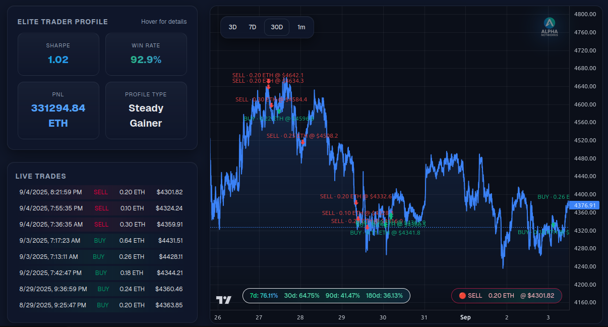 Signals dashboard
