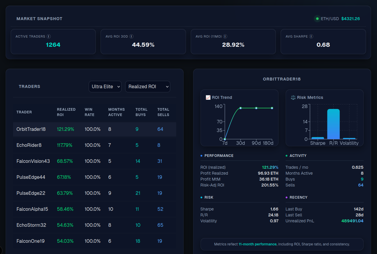 Cohort analytics